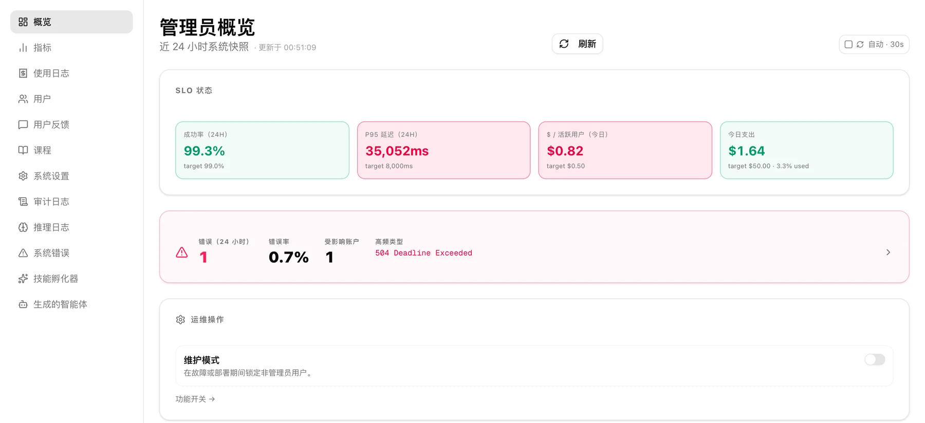 Admin overview: SLOs, errors, maintenance mode, feature flags