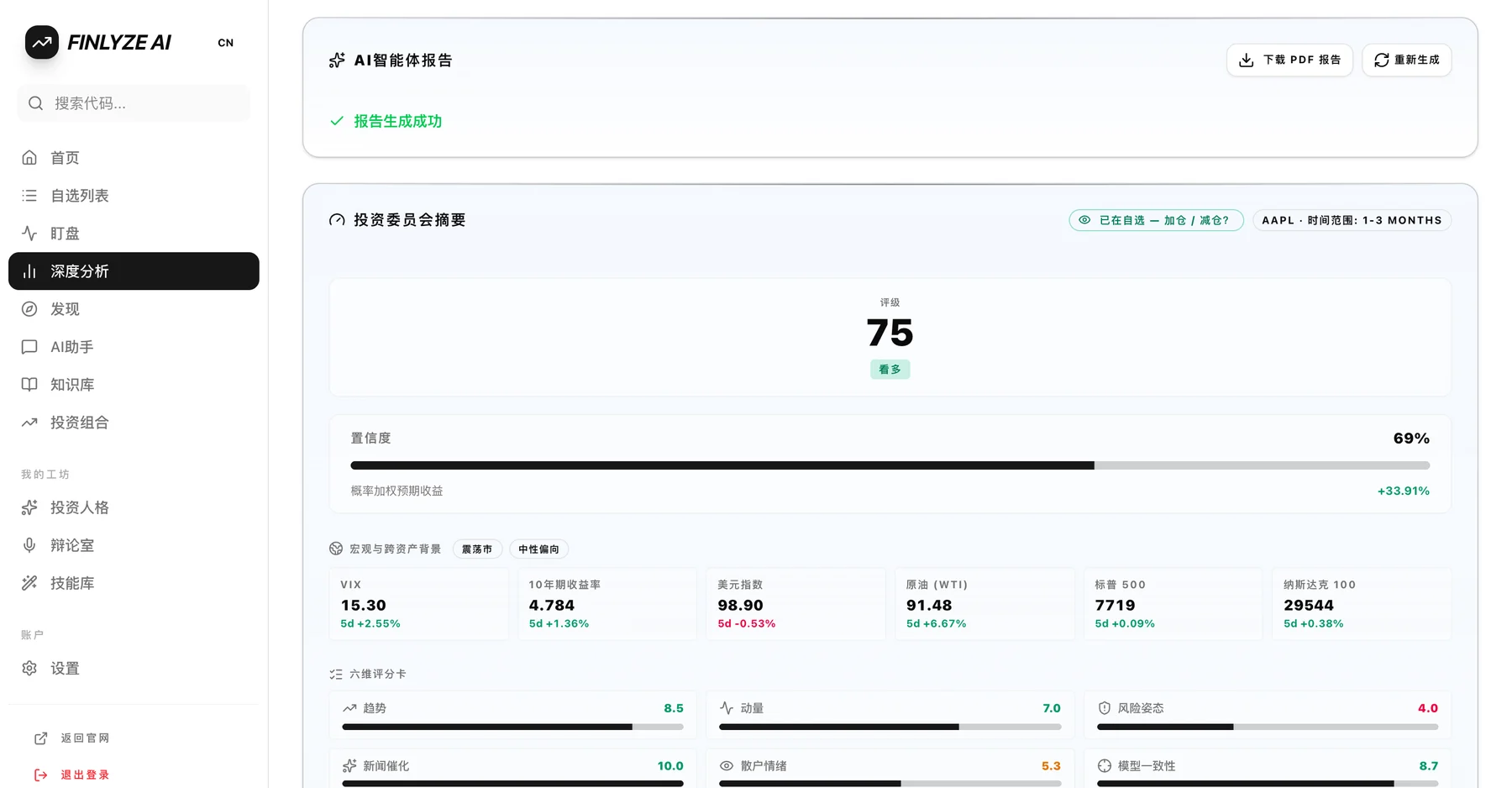 AI agent report: rating, confidence, macro backdrop, six-dimension scorecard, PDF export
