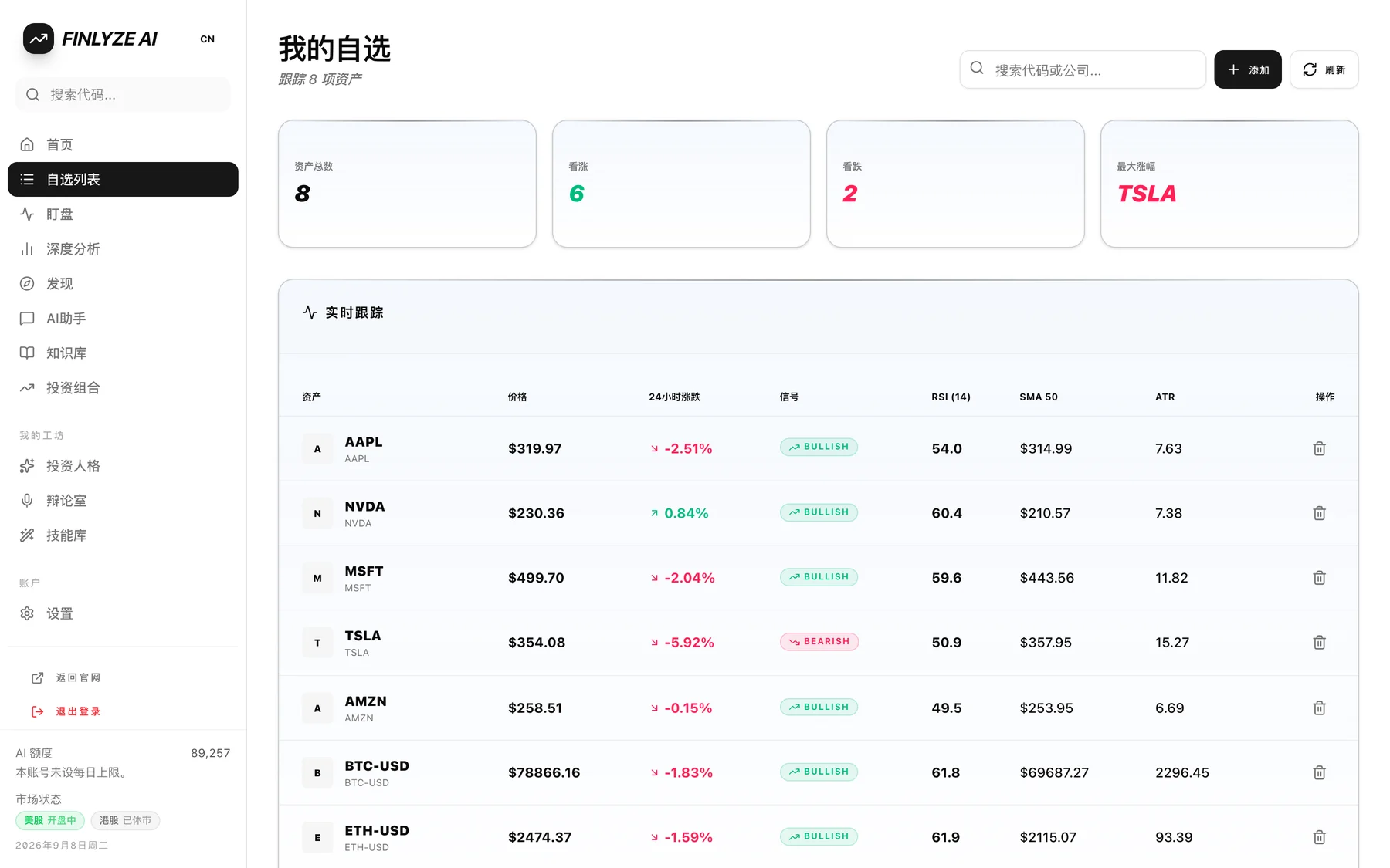 Watchlist