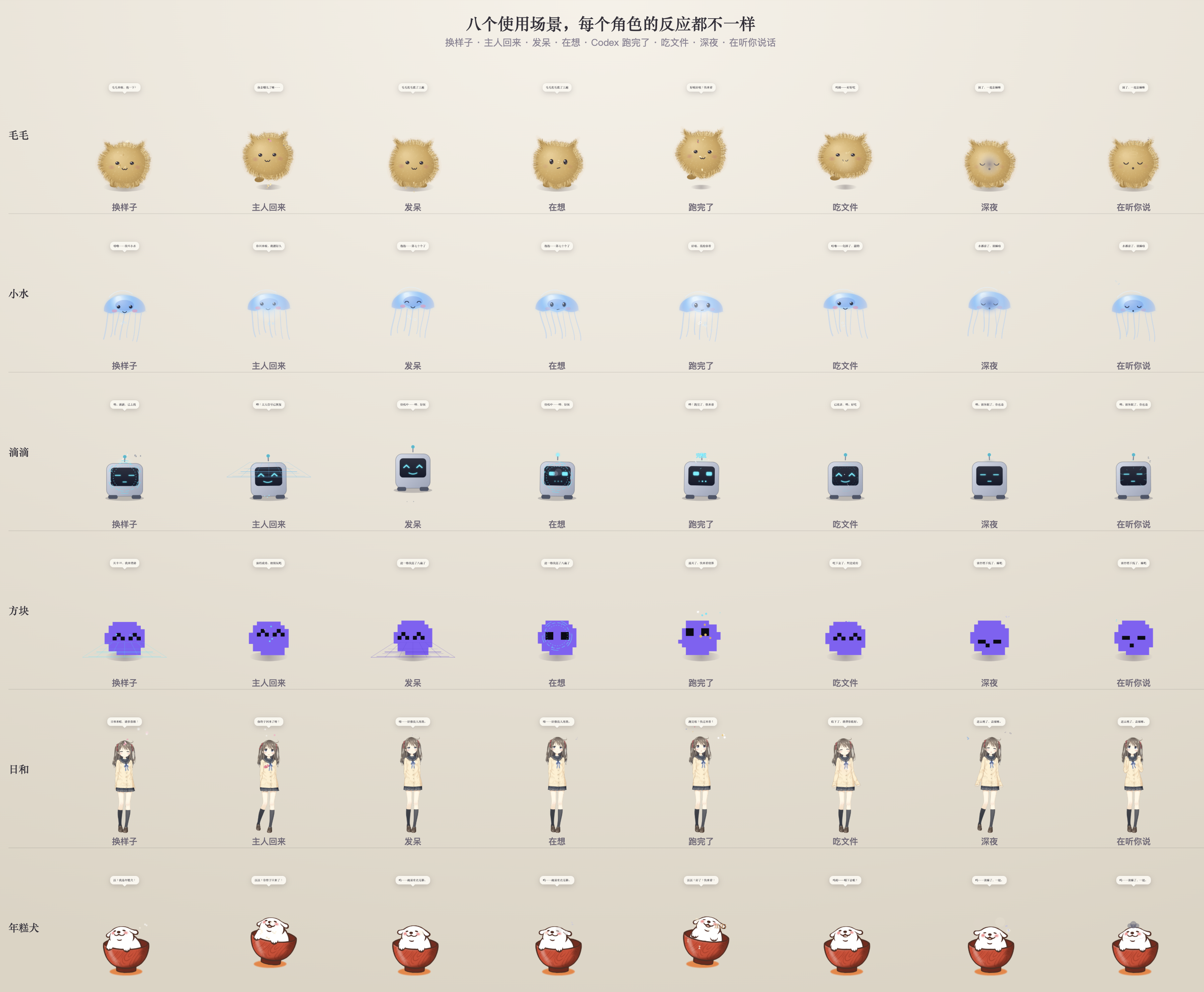 Eight usage scenes, one reaction each